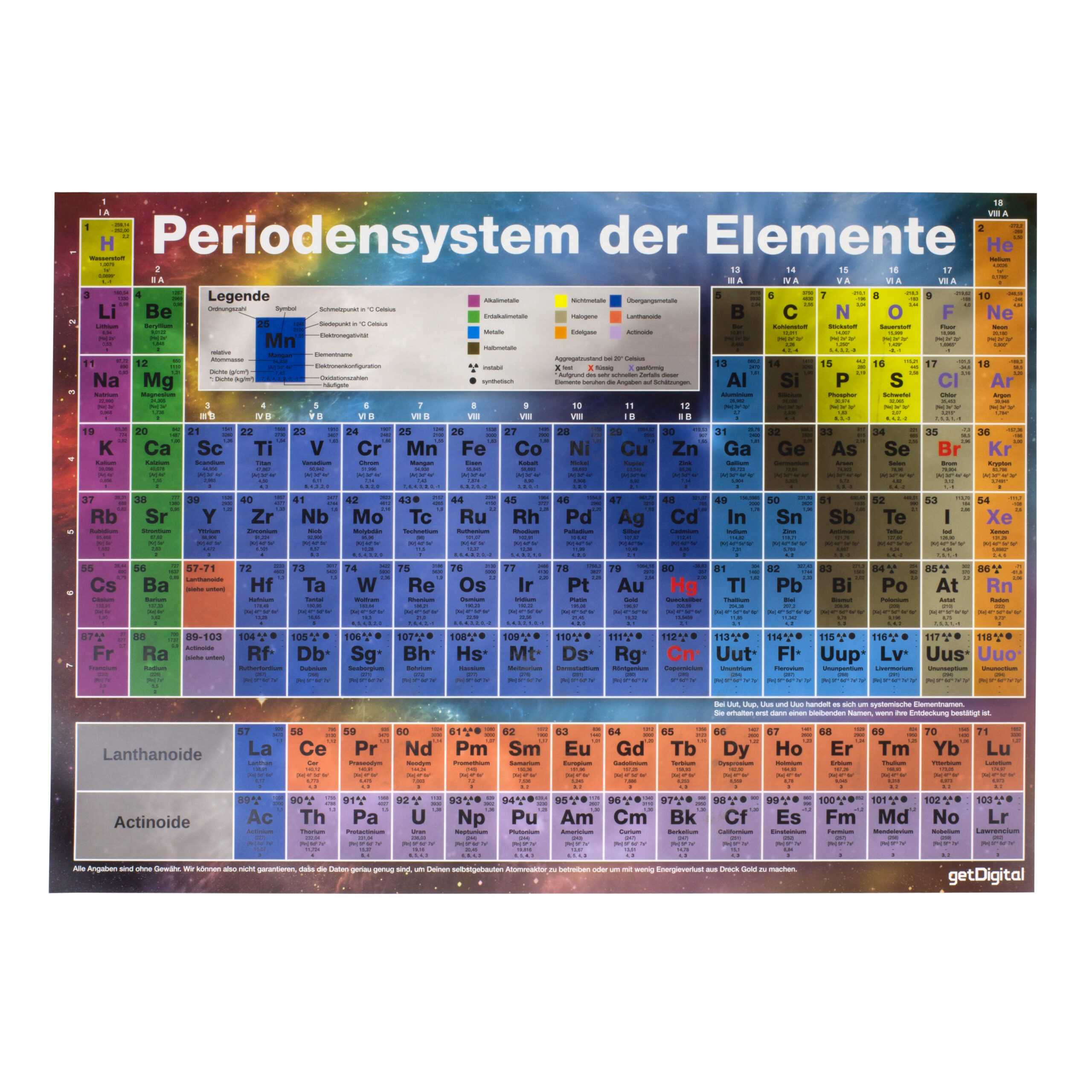 Poster_Periodensystem_03